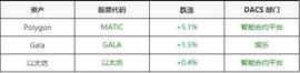 PAS:比特币跌破 21,000 美元；为什么当前的熊市与 2018 年不同_pasc币价格