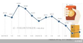 APP:币圈起伏众生相_babyokx币价格