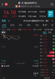 数字货币:多只概念股盘中大涨！数字人民币产业联盟成立，37家单位已加入_数字人民币7月28日全国发行