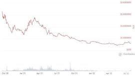 DEFI:从 25 个 DeFi 协议，看 DeFi 未来 7 大趋势_DEFLY