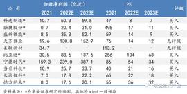 RIO:锂电周报：美电车政策或迎转机，国内优质车型持续拉动需求_GDRT币