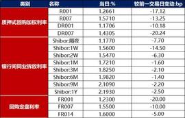 ASH:债市早报：央行表示下半年保持流动性合理充裕，龙光集团推出整体债务重组方案，华南城5亿美元债展期获通过_DAOstack