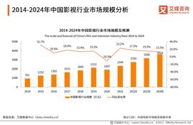 奥斯卡:影视专业去哪个国家留学比较好？_奥斯卡币最新价格走势