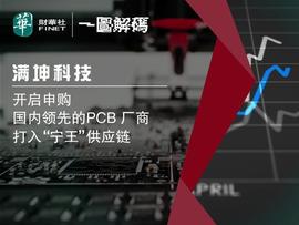 :一图解码 满坤科技开启申购 国内领先的PCB厂商 打入“宁王”供应链_