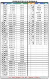 ETE:物理类重本率96%！南开中学2022年高考成绩亮眼_LIO