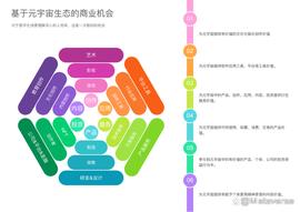 元宇宙:文明3.0：数字文明（三）_ETHB Lend