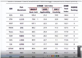 MEFI:以太坊2.0：称为币圈之光，有望带领币圈熊转牛？_Gambling Chain