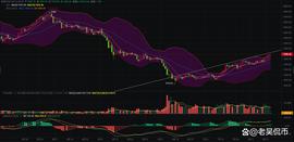 USD:8.14今日比特币以太坊价格行情分析 多头趋势不改 短期存回调风险_USDJ价格