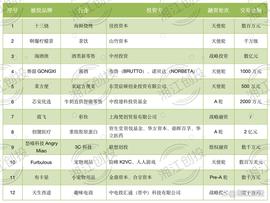 EKE:茶颜悦色自营咖啡品牌五店齐开，湖南太子奶100%股权归属三元_CYBERD币