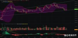 USD:比特币以太坊晚间行情分析 新一轮反弹行情开启_比特币