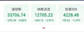 ECO:突发！比特币跌超9%，近17万人爆仓！日元一度跌超12000点，纳指收跌260点，特斯拉一夜蒸发1322亿元，啥情况？_DUN