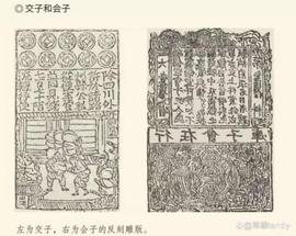 BLO:南宋“楮币”玩得有多溜？缺钱就放水印钞，通货膨胀了就“称提”_SHA