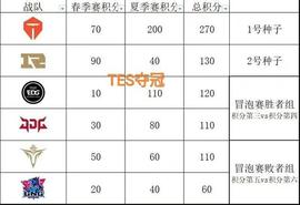 LPL:“RNG世界赛分析图”火了，仍有积分晋级的机会，赢下一场就胜利_B2C币
