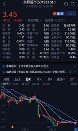 AVA:永辉蒸发超700亿 康师傅净利暴跌39%丨电商财经要闻_以太坊币今日价格行情走势