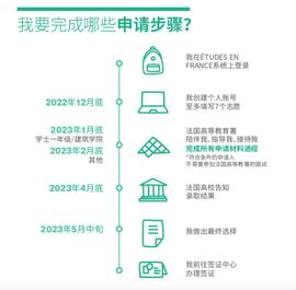 DEL:一张图看懂2023年公立大学申请时间线_DELTAF