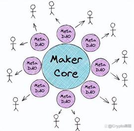DAI:MakerDAO 的「去中心化」决心：DAI 脱锚 USD，最终成为世界货币_MAKE