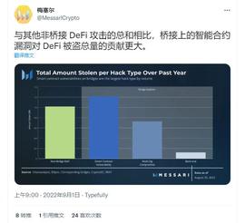 EFI:DEFI最大借贷市场AAVE 是否将在未来的 DeFi 竞赛中保持领先地位_arweave币未来的增长潜力