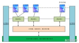 数字人:数字人民币区块链与密码应用技术讨论（上）_数字货币