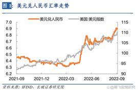 GDP:「长城宏观」疫情再起，长城证券GDP跟踪指数回落—20220905周报_300