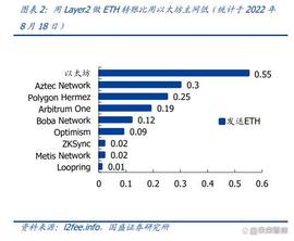 NAN:以太坊生态之Layer2专题分析：技术融合，应用为王_grin币官网