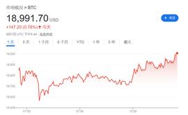 比特币:强势美元波及数字货币！比特币再跌破19000美元，10亿大爆仓_加密货币