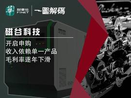 GENS:一图解码：磁谷科技开启申购！市盈率超50倍，业绩表现乏善可陈_SPI