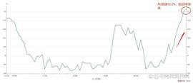 CPI:8月经济成绩单解读：超发货币会走向资本市场吗？_cpi币价格