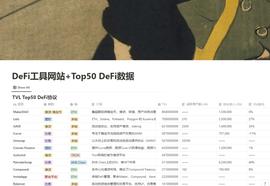 POL:10 大数据指标,透视 50 个 DeFi 头部协议_polkawallet钱包可以离线吗