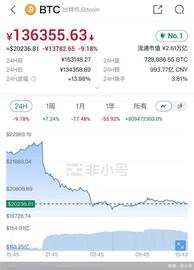 CEX:比特币、以太坊再现断崖式暴跌！4.8万人近14亿元资金遭血洗，什么情况_SCEX