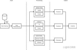 KALM:利用统计和机器学习技术进行股票价格预测_BOOST价格