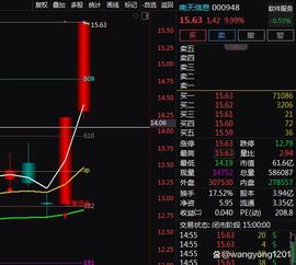 数字货币:网络安全+数字货币+CIPS，2天2板！2天上涨20.98%！还有机会吗？_sol币会是下一个以太坊吗