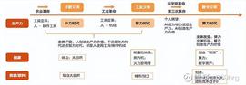 区块链:元宇宙行业深度报告（1）—元宇宙的定义，商业模式，发展阶段_为什么要有区块链