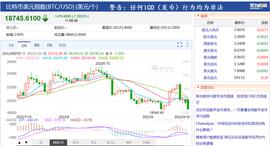 加密货币:比特币突然跳水！加密货币一天9.6万人爆仓，25亿资金“打水漂”，分析师：可能会跌到这个价_BIT