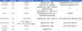 COI:Web3 原生机构与 Web2 金融科技之间的关系将如何演变？_AXO