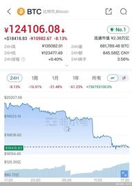 EFI:年内腰斩！比特币、以太坊跌惨了 还将引发连串连锁反应……_EFI