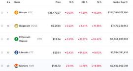 以太坊:为什么比特币、狗狗币与 PoW 网络截然不同_比特币行情走势k线图行情分析