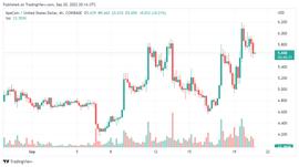 ApeCoin:即使在看跌的市场条件下，ApeCoin (APE) 的价格也会上涨_filecoin币价格今日