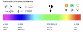 WEB3:链上身份和数字人民币是打开Web3落地中国的钥匙_LOC