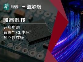 BCG:一图解码：欧晶科技开启申购 背靠“TCL中环”独立性存疑_Omniunit Cash Features