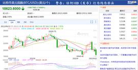 SIU:比特币大跌超8%！虚拟货币全网24小时7万多人爆仓，23亿资金“有去无回”，发生了什么？_比特币以太坊再现断崖式暴跌原因