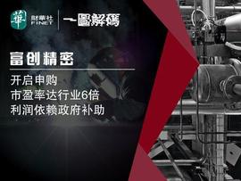EYES:一图解码：富创精密开启申购 市盈率达行业6倍 利润依赖政府补助_EYES币