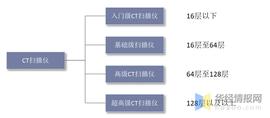 BTC:干货！一文看懂CT扫描仪行业发展趋势：国产替代空间广阔_以太坊