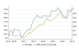 GDP:“人民币破7”背后的底层逻辑及应对策略_CHTT价格