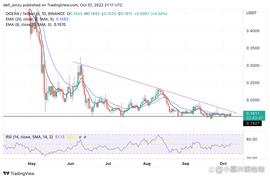 ROT:海洋协议可能会进行大规模运行；这就是为什么_Oceans Finance