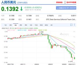 TOP:人民币贬值，美元飙升，留学生破防了！_pid币卖300万