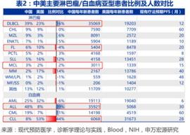 LON:新药之光！完胜百亿重磅产品，创新药一哥全球化再升级_比特币行情软件pinescript