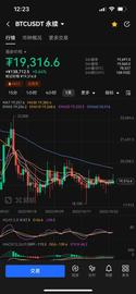 马斯克:最近行情一句话可概括，高低起伏，多空均有一定空间，上行承压_马斯克币圈搅屎棍