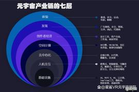 SPA:透过元宇宙七大产业链解析，究竟哪些公司需要元宇宙人才？_PAC