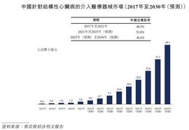 MEMO:历经28载，先心器械领军企业心泰医疗未来增长更具期待_MEMD价格