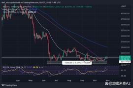 加密货币:本周值得关注的 5 大加密货币 – BNB、BTC、ETH、LINK、SOL_PINKIE币